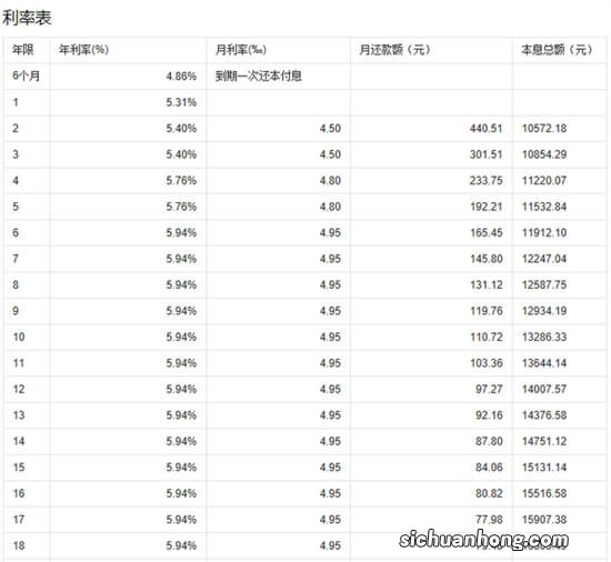 小微企业在哪家银行好贷款些？