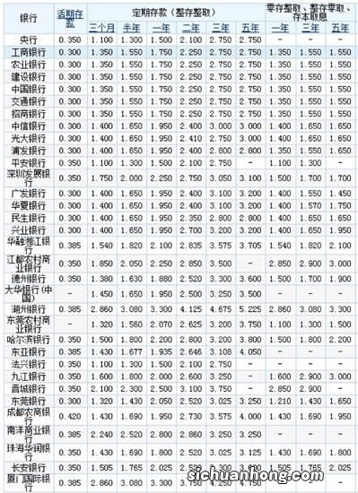 2023年四大行存款利率来了，哪家银行利率最高，存10万赚多少利息