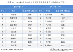 贷齐乐网贷系统-P2P平台利益最大化的安全护卫