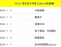 Win10这些好用到爆的快捷键，助你提高工作效率