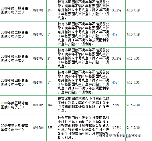 3月10日大额存单利率汇总