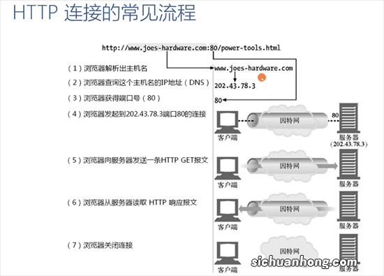 linux的TCP连接数量最大不能超过65535个吗