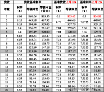 家庭农场能申请无息贷款吗？