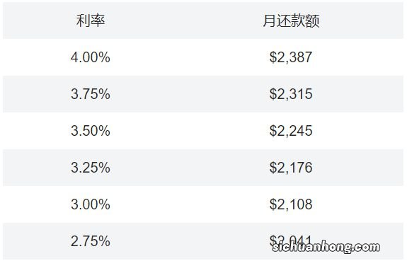 小额度贷款产品哪家强