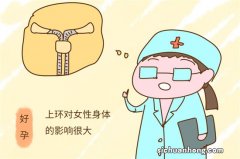 为什么女生上环后，可以起到避孕效果？看完你就懂了