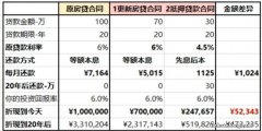 6.1%秒变4.1%？！为降低房贷利率，信阳这一批业主绞尽脑汁&#8230;