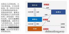 创业者，如何坚守公司控制权