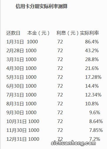 一年利率高达21%！蚂蚁借呗竟然这么贵