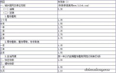 支付宝定期利息大跳水