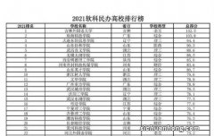 在最新世界四大排行榜，中国九校联盟九所顶级大学排位如何？