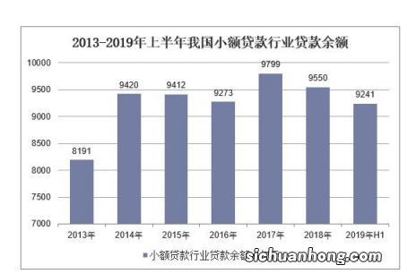 在银行做信贷员，一个月能拿多少工资？有提成吗？