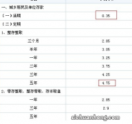 我有20万的闲钱存在支付宝余额宝里面划算吗？