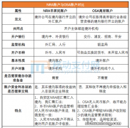 四地试点本外币合一银行结算账户，超200家网点参与