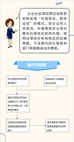 许昌职工医保查询方式