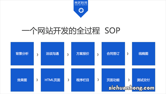 小程序的开发有一定门槛