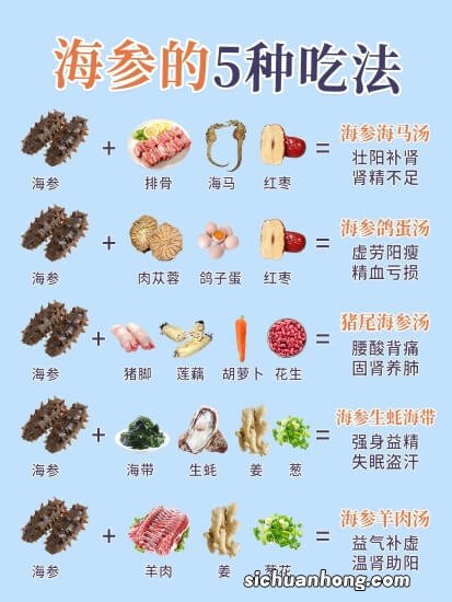 哪些人不适宜吃海参？