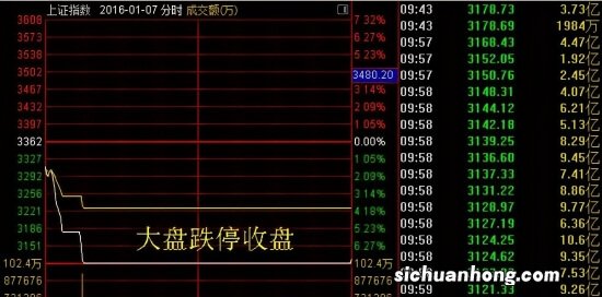 2万元炒股还需要分仓操作吗？