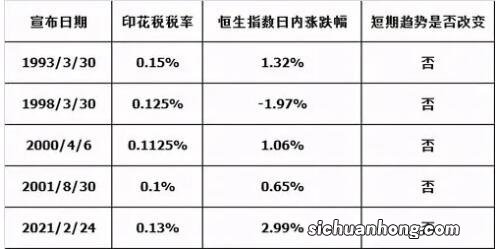 股票交易如何减少手续费？手续费怎么算？