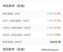 上 基金入门21：场外基金开户及投资准备