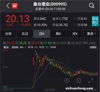 证券板块行情什么时候开始？