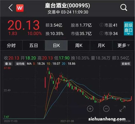 证券板块行情什么时候开始？