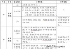 借款中的高额利息纠纷