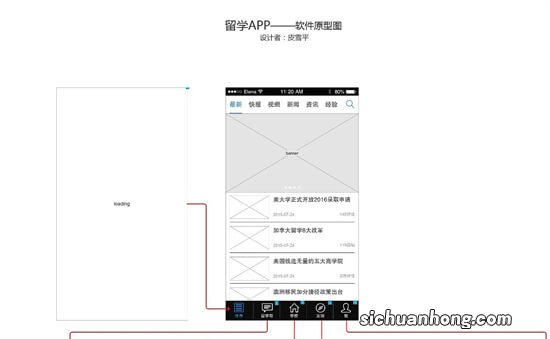 原型设计的重要性你真的明白么?