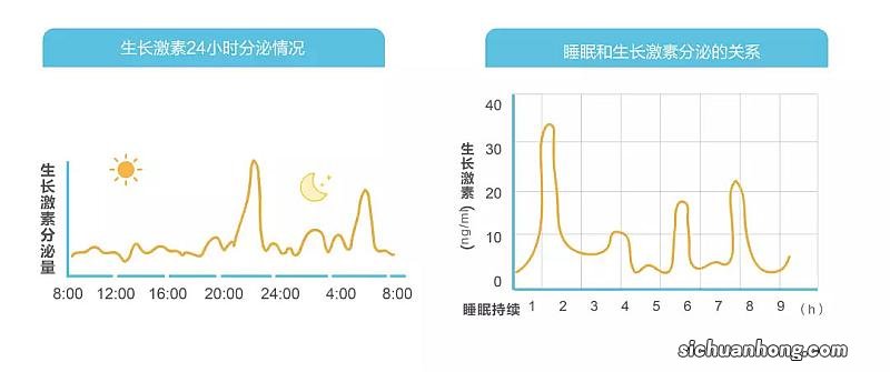 要想孩子长得高,在春季长高黄金期,要做到这5个关键点