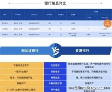 离开新加坡后，在新加坡办的银行卡该怎么办？