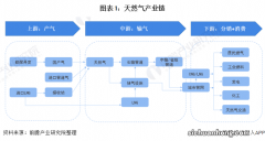 中国股市：外资重仓的5大天然气企业，榜首即将迎来反弹