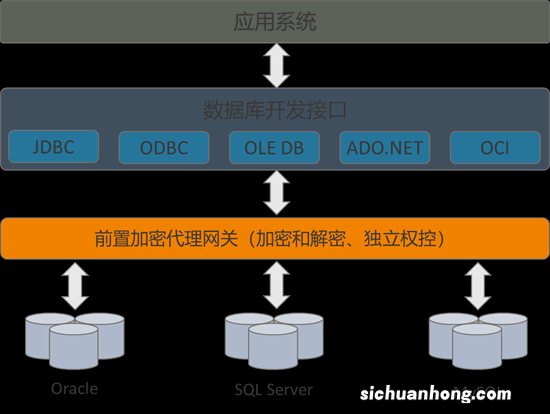 菜鸟就java“进一步理解get和set”而谈