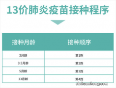 宝宝的疫苗针有多少？应该在什么时候打？别错过时间