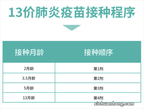 宝宝的疫苗针有多少?应该在什么时候打?别错过时间