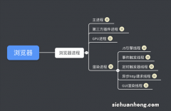 Quark H5 – HTML5 页面可视化编辑器