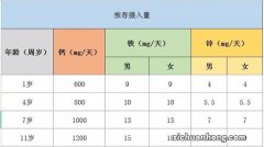 补钙不能随便补！这些品牌的钙你一定要小心！！