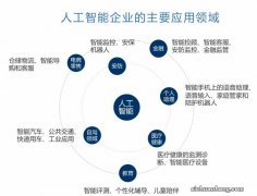 ?ai技术是什么 ai技术有什么优势