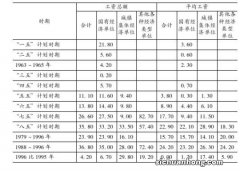 给员工的差旅费入职工薪酬还是管理费用