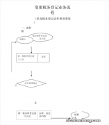 外勤会计到底怎么做？纯干货，建议收藏