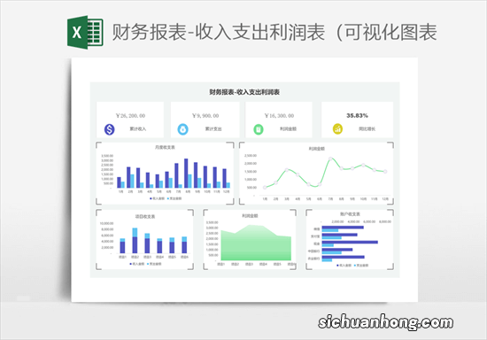 熬夜一个月做的320个动态可视化财务报表,内含公式,可直接套用