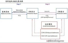 1688商家成长宝典之店铺在线交易流程简介