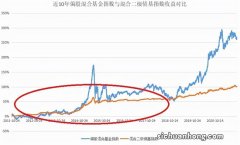 首批20只公募基金产品超九成实现超额收益 二季度会持续上涨？