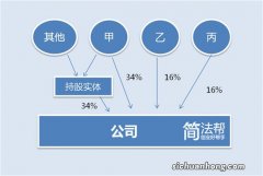 深到骨子里的自律，是坚持做这4件事