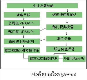 为何说“同辈比较”是求职者心理压力首要来源？