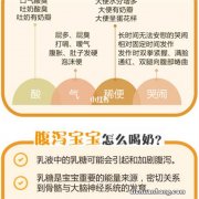 90%的人都有乳糖不耐受？你家宝宝逃过了么？