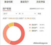 钱多多理财：余额宝给P2P网贷行业的启示