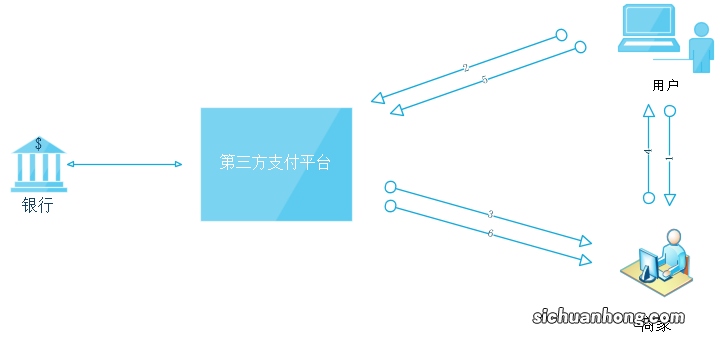 申子熹: 支付安全需要技术保驾护航