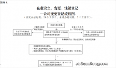 小规模请注意！公司不经营了，建议年前就注销