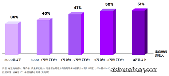 ?跨国企业为何会持续对中国市场“加仓”？