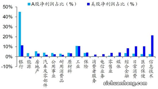 年利润100万公司估值多少？