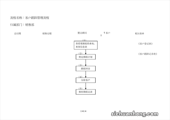 客户关系管理软件是做好客户关系管理的重要手段